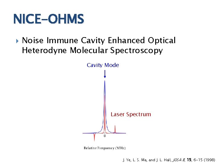 NICE-OHMS Noise Immune Cavity Enhanced Optical Heterodyne Molecular Spectroscopy Cavity Modes Laser Spectrum J.
