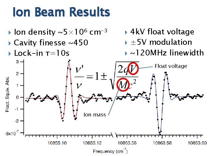 Ion Beam Results Ion density ~5× 106 cm-3 Cavity finesse ~450 Lock-in τ=10 s