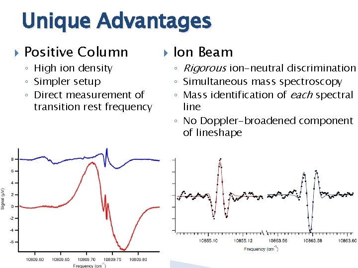 Unique Advantages Positive Column ◦ High ion density ◦ Simpler setup ◦ Direct measurement