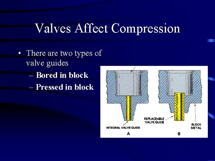 Valves Affect Compression • There are two types of valve guides – Bored in