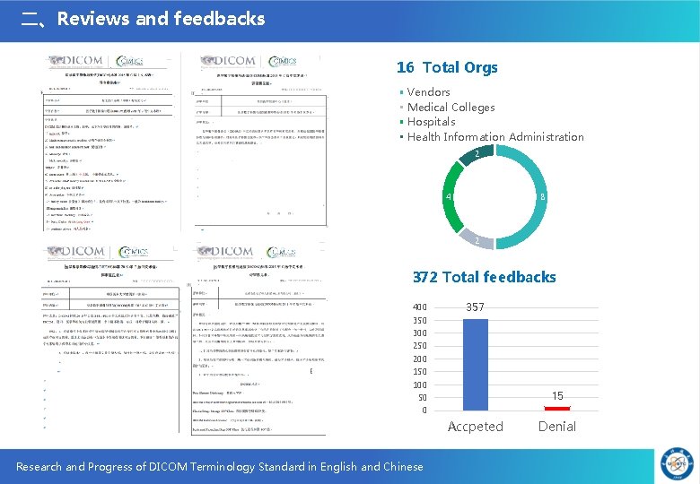 二、Reviews and feedbacks 16 Total Orgs Vendors Medical Colleges Hospitals Health Information Administration 2