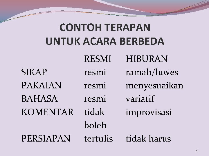 CONTOH TERAPAN UNTUK ACARA BERBEDA SIKAP PAKAIAN BAHASA KOMENTAR PERSIAPAN RESMI resmi tidak boleh