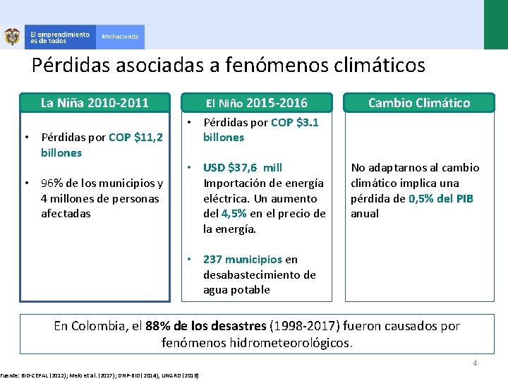 Pérdidas asociadas a fenómenos climáticos La Niña 2010 -2011 • Pérdidas por COP $11,