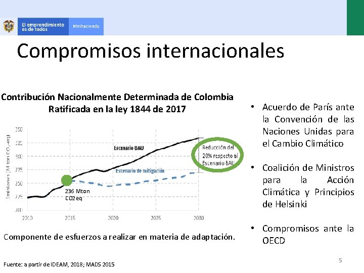 Compromisos internacionales Contribución Nacionalmente Determinada de Colombia Ratificada en la ley 1844 de 2017