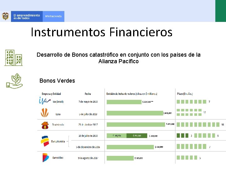 Instrumentos Financieros Desarrollo de Bonos catastrófico en conjunto con los países de la Alianza