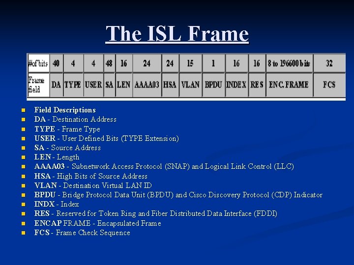The ISL Frame n n n n Field Descriptions DA - Destination Address TYPE