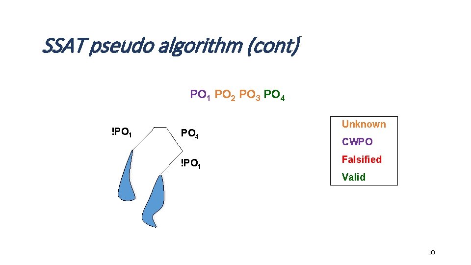 SSAT pseudo algorithm (cont) PO 1 PO 2 PO 3 PO 4 !PO 1