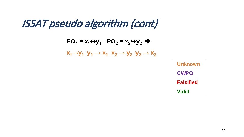 ISSAT pseudo algorithm (cont) PO 1 = x 1↔y 1 ; PO 2 =