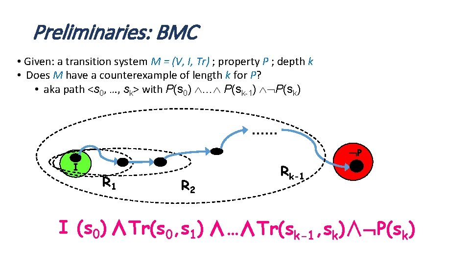 Preliminaries: BMC • Given: a transition system M = (V, I, Tr) ; property