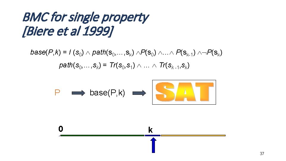 BMC for single property [Biere et al 1999] base(P, k) = I (s 0)