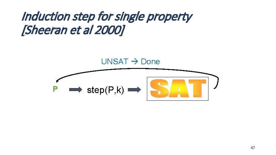 Induction step for single property [Sheeran et al 2000] UNSAT Done P step(P, k)