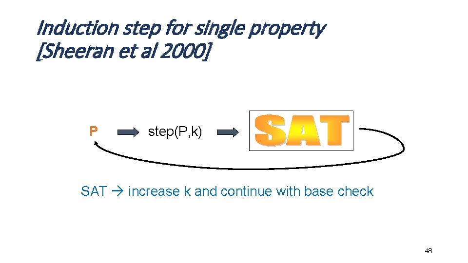 Induction step for single property [Sheeran et al 2000] P step(P, k) SAT increase