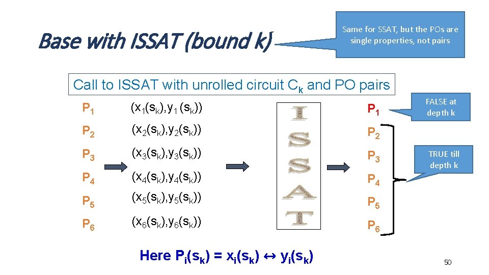 Base with ISSAT (bound k) Same for SSAT, but the POs are single properties,
