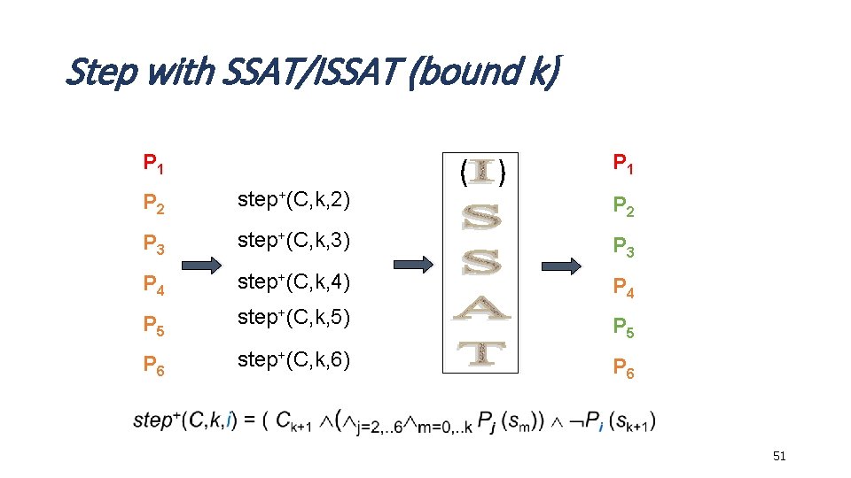 Step with SSAT/ISSAT (bound k) P 1 ( ) P 1 P 2 step+(C,