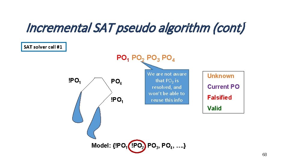 Incremental SAT pseudo algorithm (cont) SAT solver call #1 PO 2 PO 3 PO