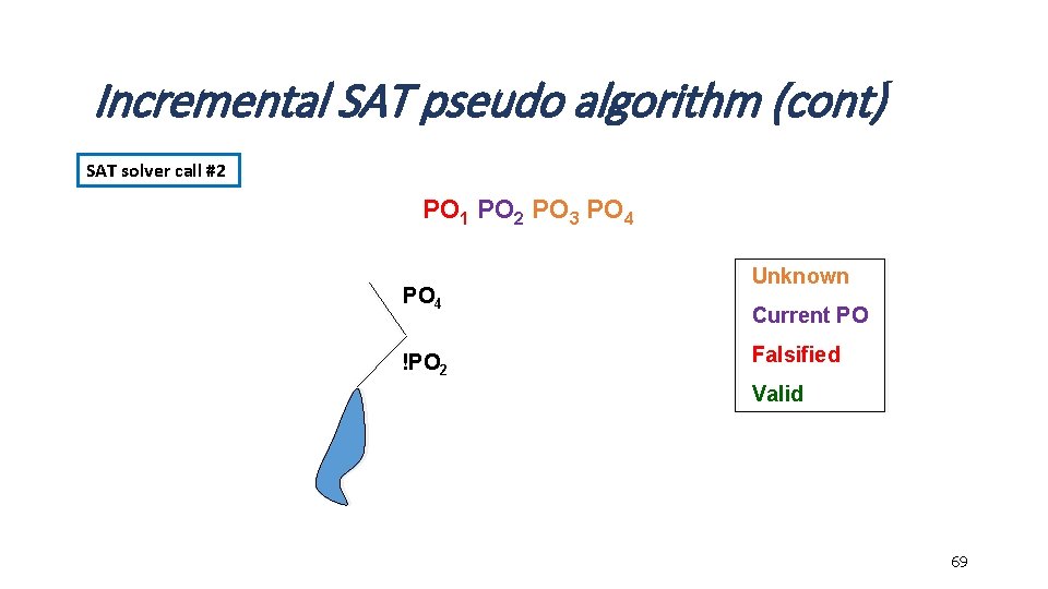 Incremental SAT pseudo algorithm (cont) SAT solver call #2 PO 1 PO 2 PO