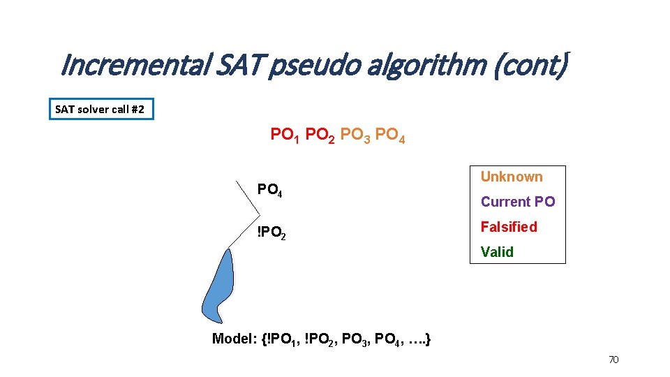 Incremental SAT pseudo algorithm (cont) SAT solver call #2 PO 1 PO 2 PO