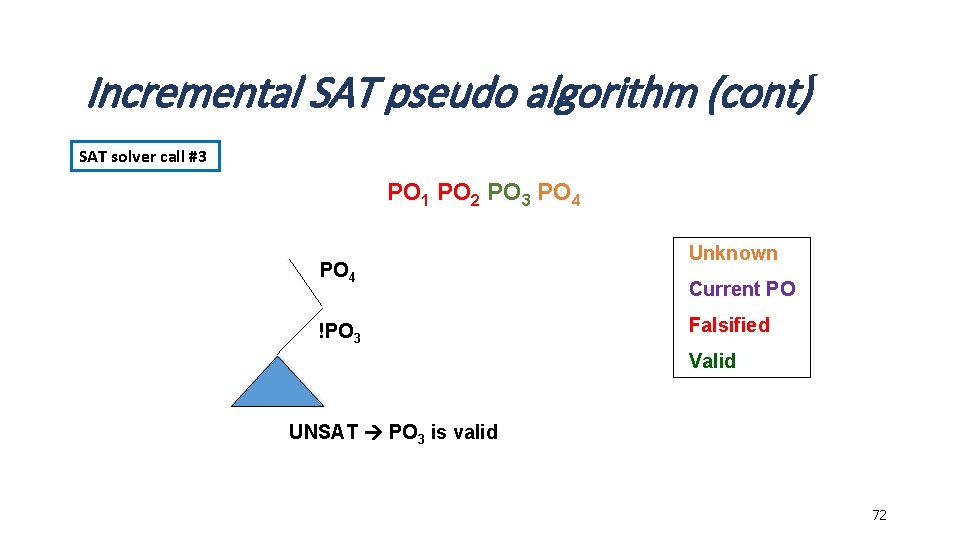 Incremental SAT pseudo algorithm (cont) SAT solver call #3 PO 1 PO 2 PO