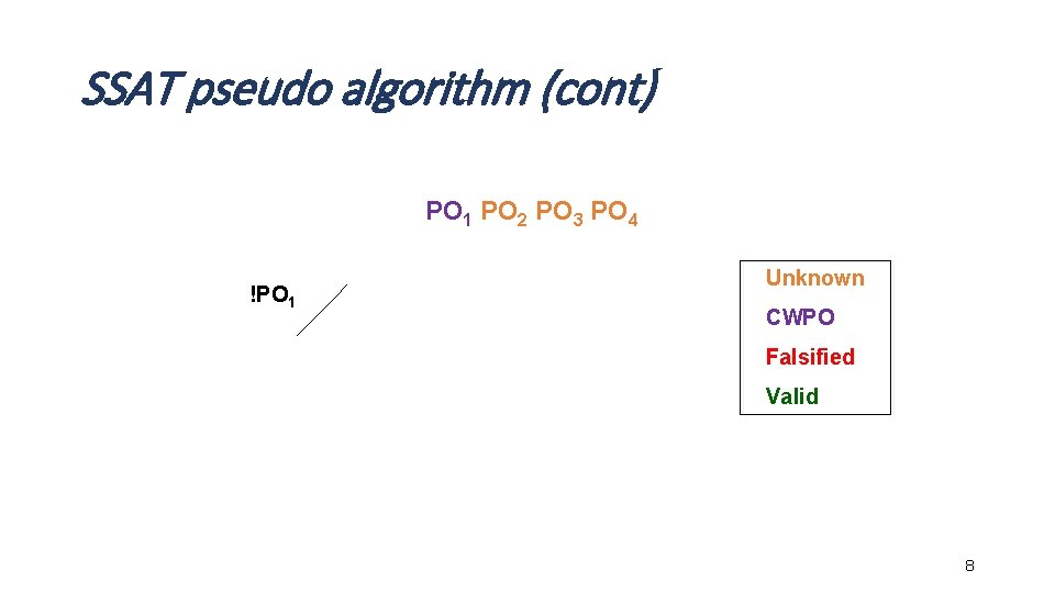 SSAT pseudo algorithm (cont) PO 1 PO 2 PO 3 PO 4 !PO 1