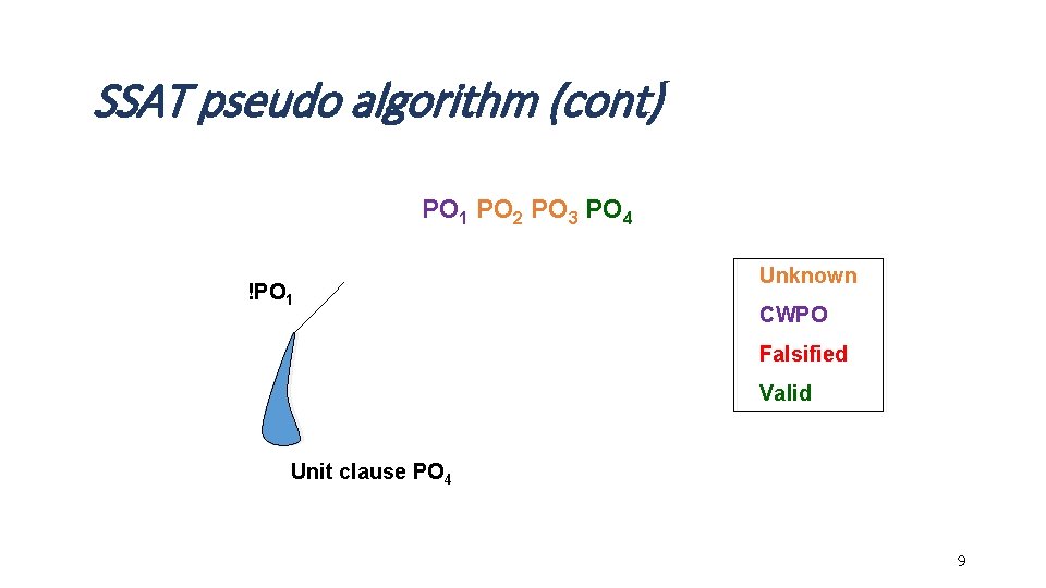 SSAT pseudo algorithm (cont) PO 1 PO 2 PO 3 PO 4 !PO 1