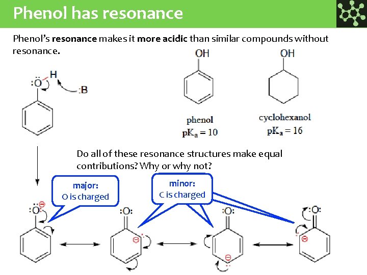 Phenol has resonance Phenol’s resonance makes it more acidic than similar compounds without resonance.