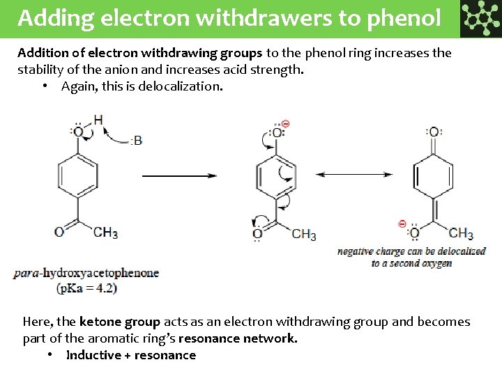 Adding electron withdrawers to phenol Addition of electron withdrawing groups to the phenol ring