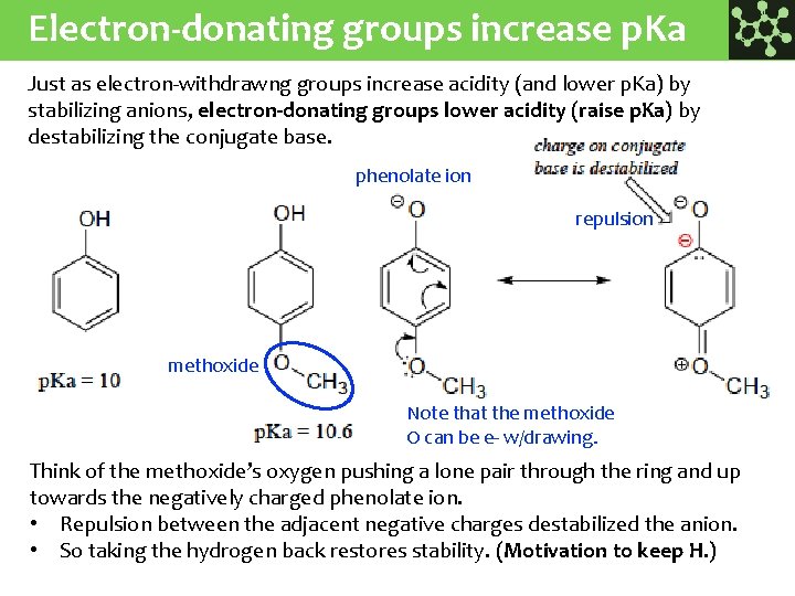 Electron-donating groups increase p. Ka Just as electron-withdrawng groups increase acidity (and lower p.