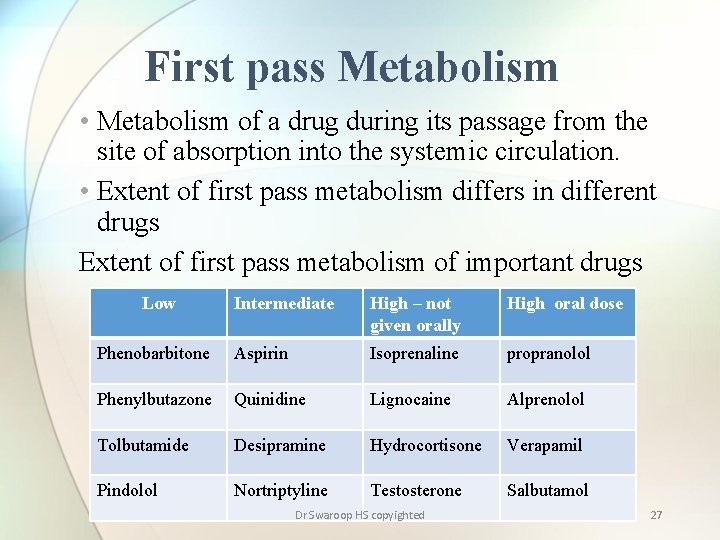 First pass Metabolism • Metabolism of a drug during its passage from the site