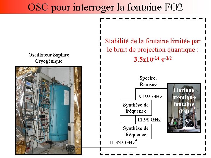 OSC pour interroger la fontaine FO 2 Oscillateur Saphire Cryogénique Stabilité de la fontaine