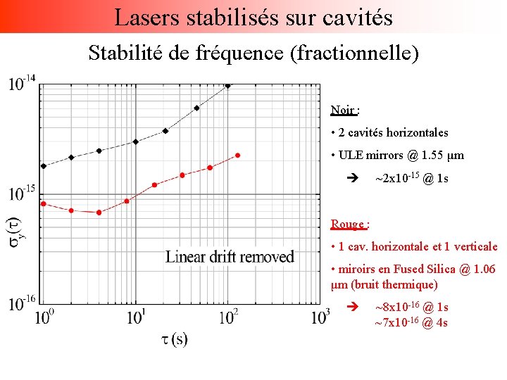 Lasers stabilisés sur cavités Stabilité de fréquence (fractionnelle) Noir : • 2 cavités horizontales
