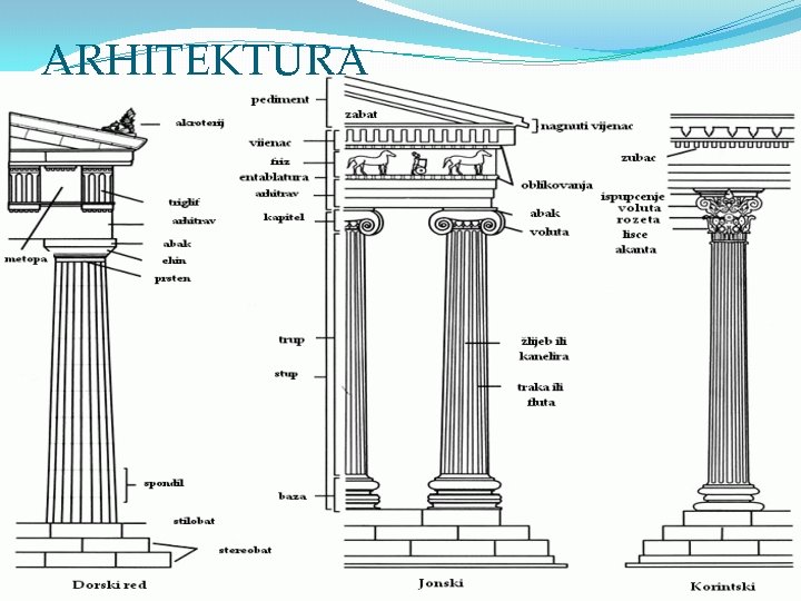 ARHITEKTURA 