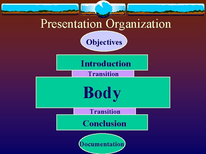 Presentation Organization Objectives Introduction Transition Body Transition Conclusion Documentation 