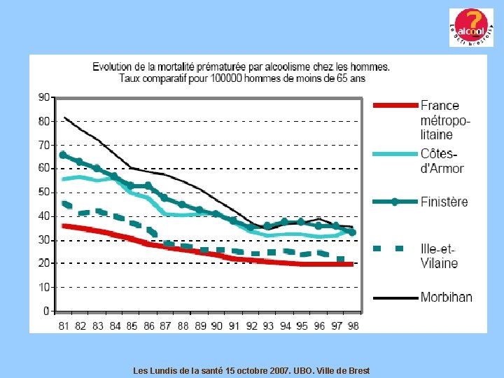 Les Lundis de la santé 15 octobre 2007. UBO. Ville de Brest 