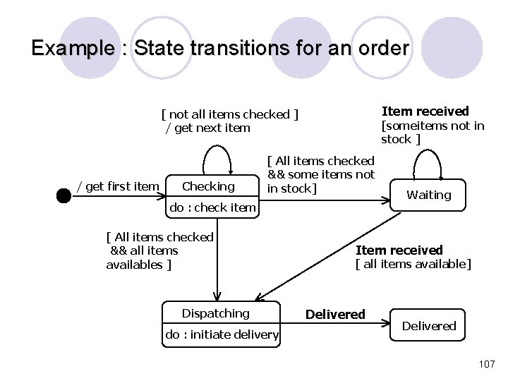Example : State transitions for an order Item received [ not all items checked