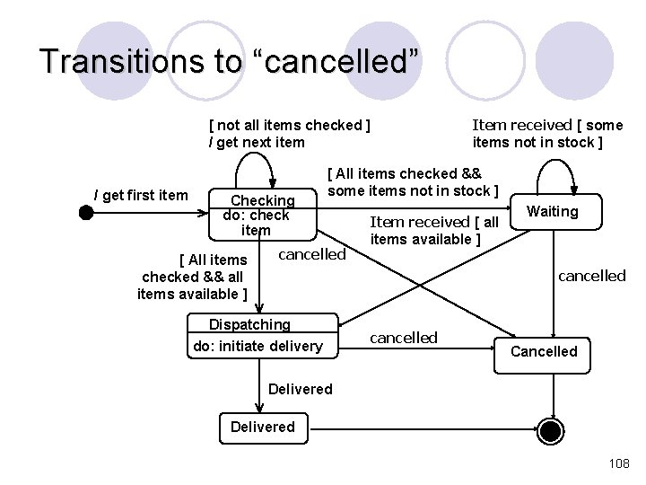 Transitions to “cancelled” [ not all items checked ] / get next item /