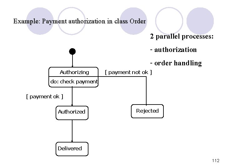 Example: Payment authorization in class Order Authorizing 2 parallel processes: - authorization - order