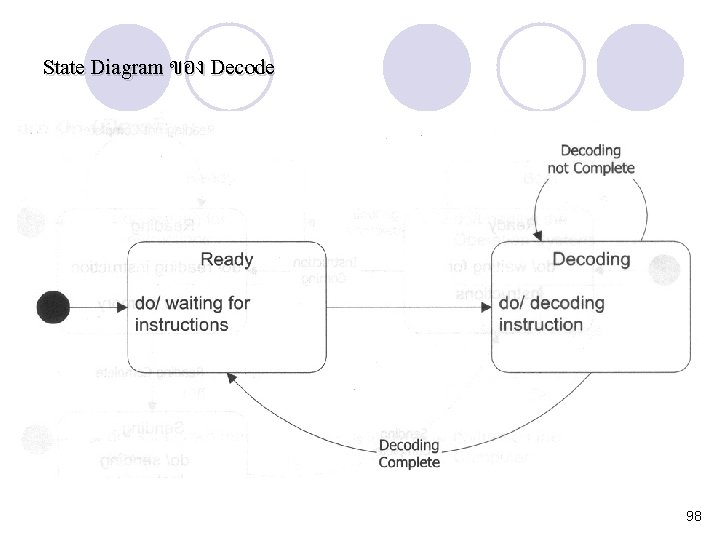 State Diagram ของ Decode 98 