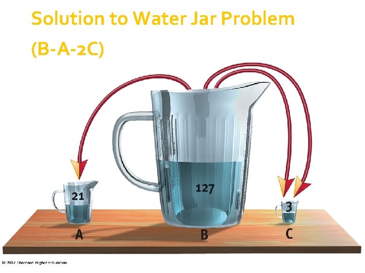 Solution to Water Jar Problem (B-A-2 C) 