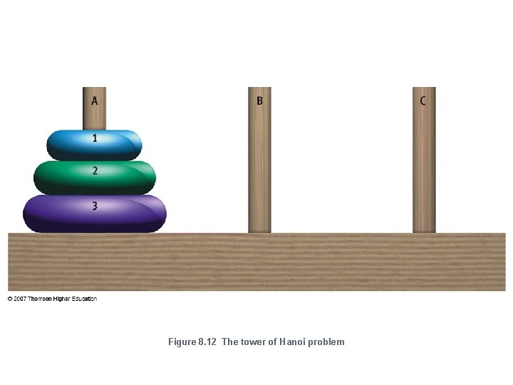 Figure 8. 12 The tower of Hanoi problem 
