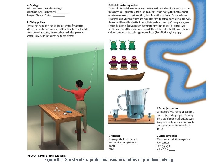 Figure 8. 6 Six standard problems used in studies of problem solving 