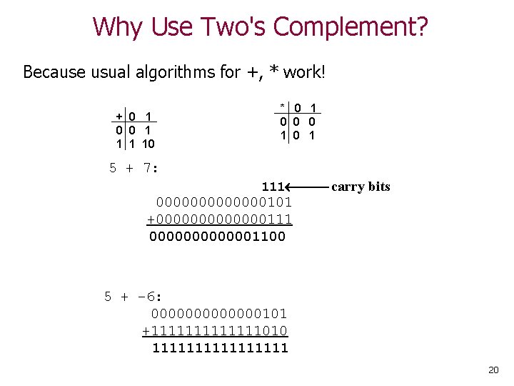 Why Use Two's Complement? Because usual algorithms for +, * work! + 0 1
