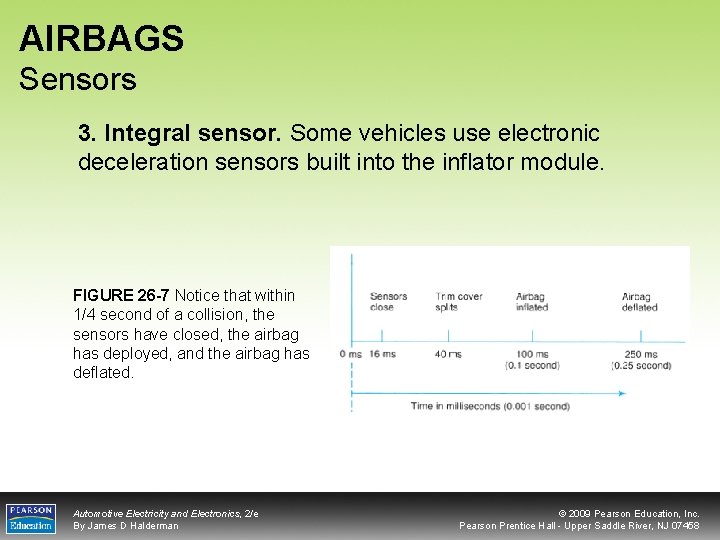 AIRBAGS Sensors 3. Integral sensor. Some vehicles use electronic deceleration sensors built into the