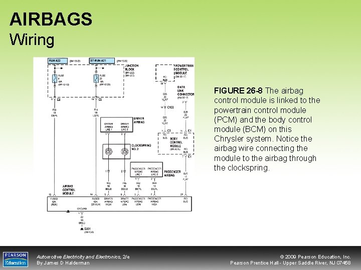 AIRBAGS Wiring FIGURE 26 -8 The airbag control module is linked to the powertrain