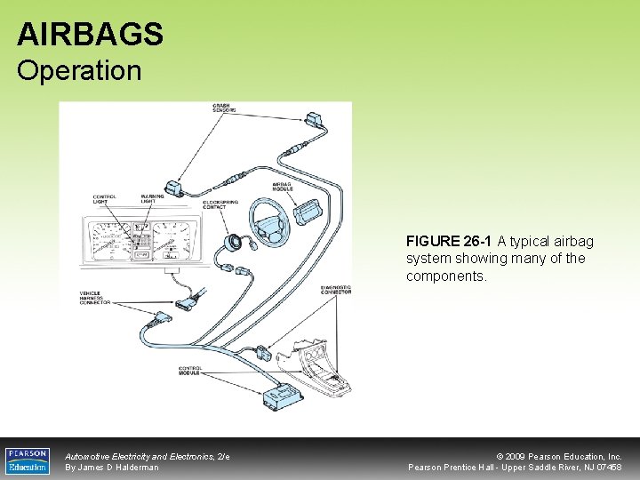 AIRBAGS Operation FIGURE 26 -1 A typical airbag system showing many of the components.