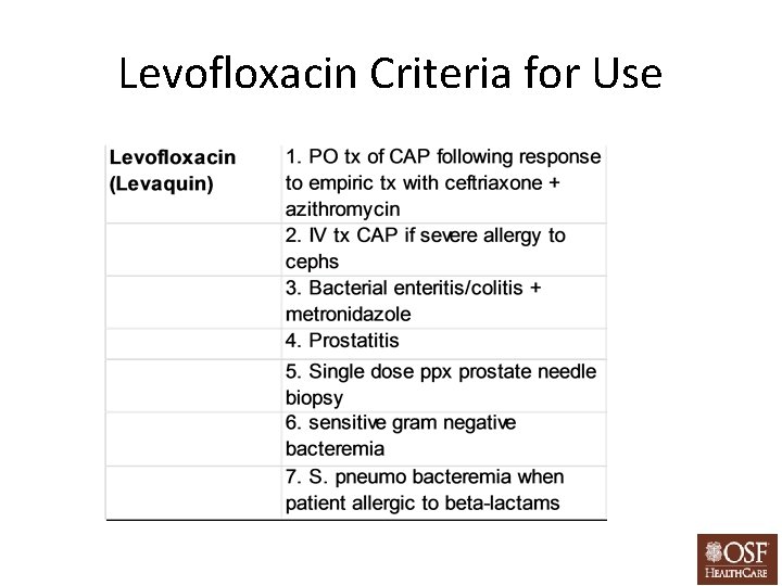 Levofloxacin Criteria for Use 