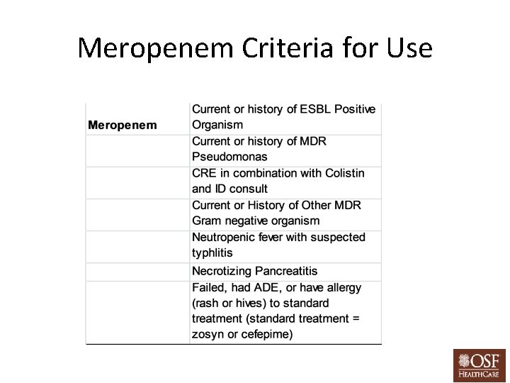 Meropenem Criteria for Use 