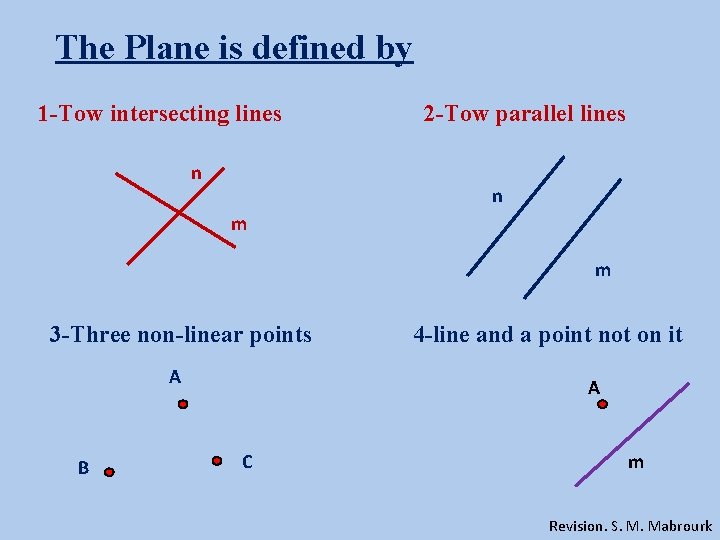 The Plane is defined by 1 -Tow intersecting lines n 2 -Tow parallel lines