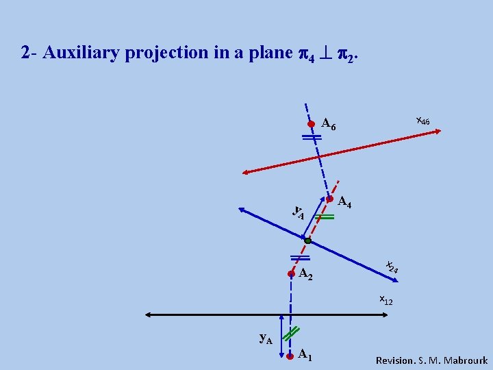 2 - Auxiliary projection in a plane 4 2. x 46 A 6 y.