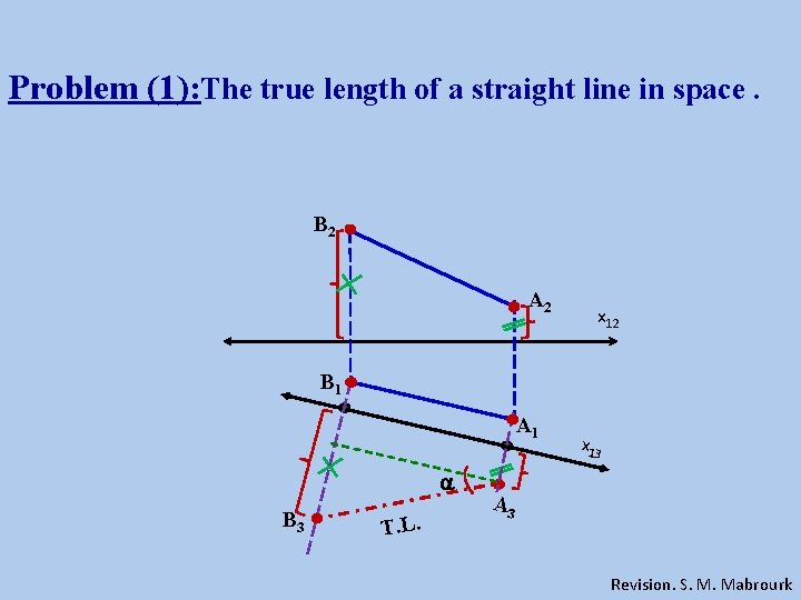 Problem (1): The true length of a straight line in space. B 2 A