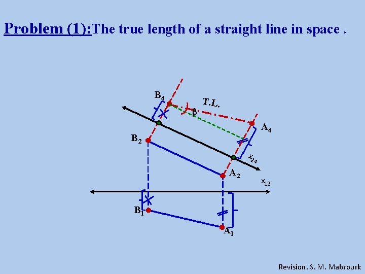 Problem (1): The true length of a straight line in space. B 4 T.